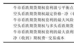 牛市看涨和看跌的期货期权套利策略怎样使用？