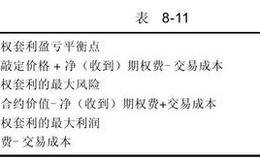 熊市看涨和看跌的期货期权套利策略怎样使用？