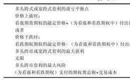 空头跨式期权中使用什么策略？突破策略如何使用？