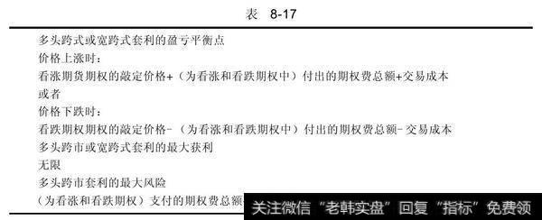 多头跨式或者宽跨式套利（Long Straddle or Strangle）