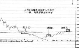 股市中的尖茅草是什么？怎样寻找股市中的尖矛草？（案例分析）