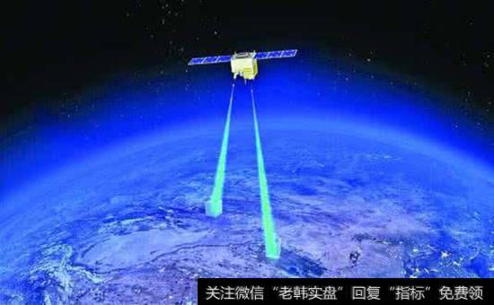 <a href='/kaiens/242744.html'>量子通信概念股</a>