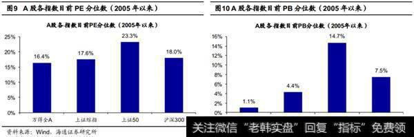 美股下跌对A股的影响1