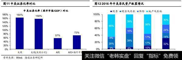 美股下跌对A股的影响2