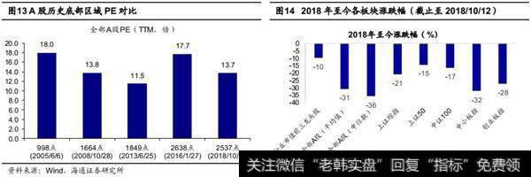 美股下跌的应对策略——行稳致远