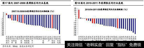 美股下跌的应对策略——行稳致远2