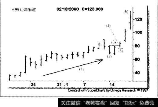 杰罗科公司(GLGC)