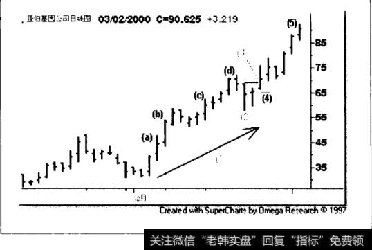 亚伯基因(ABGX)