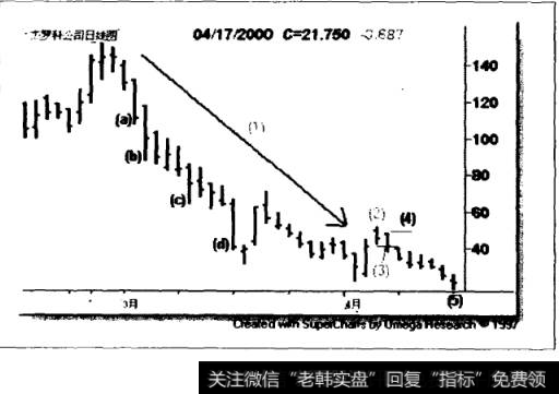 杰罗科公司