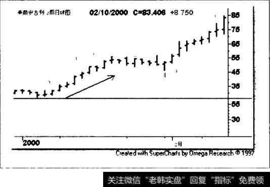 美商安吉利公司(ANAD)