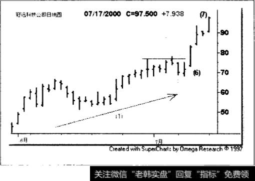 冠远科技公司(CLRN)