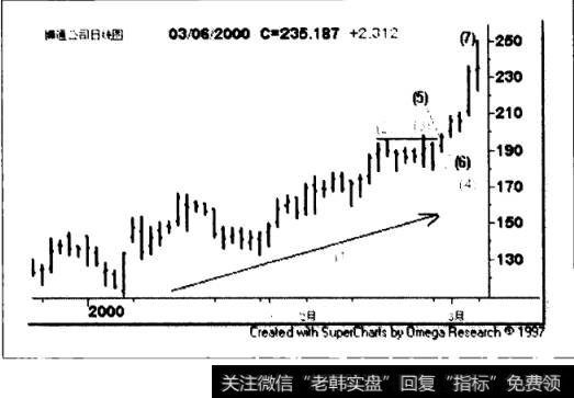 博通公司(BRCM)