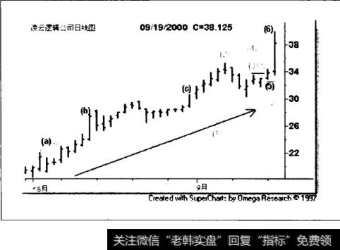 美国泰克公司(TEK)日线图