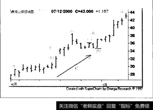 细胞治疗公司(CTIC)日线图