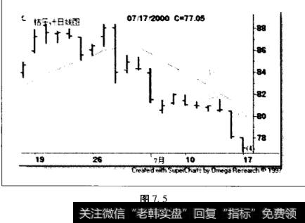 一个期货市场的例子