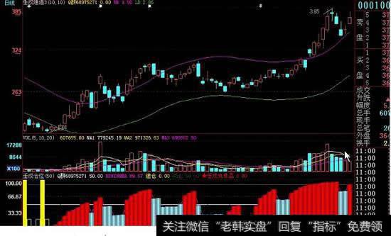 过于在意股价的短期波动