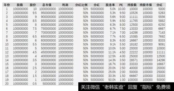 股票股息率高有什么好处？高股息率是否适合入场？