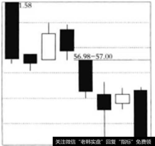 大阴线