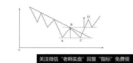 双底示意图