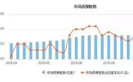 齐俊杰看财经：化解股市危机！深圳出了大利好