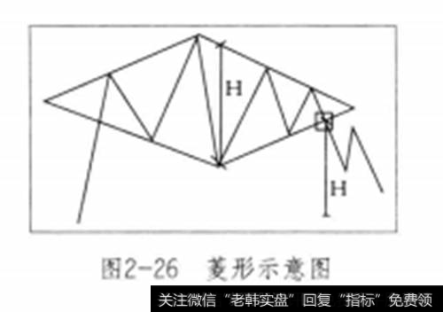 菱形示意图