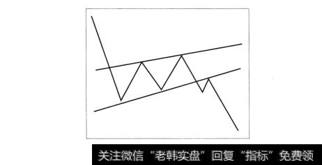 上升楔形