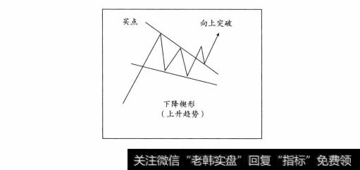 下降楔形