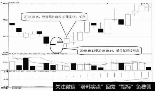 科大讯飞日K线