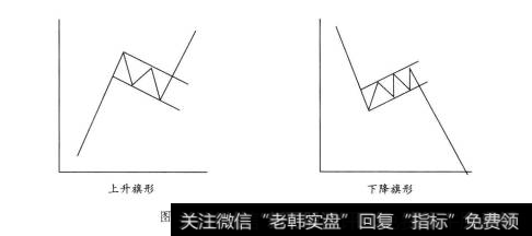 上升旗形和下降旗形示意图