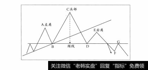 头肩顶