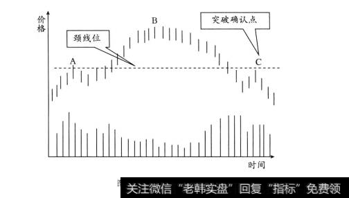 圆弧顶