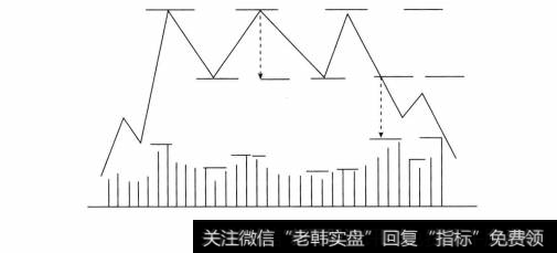 三重顶