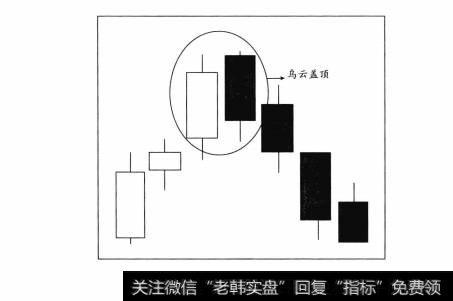 乌云盖顶示意图