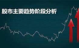 股市的主要趋势阶段分析