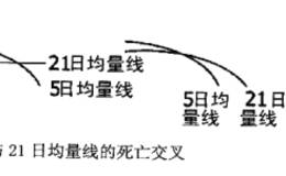 什么是量能退潮？