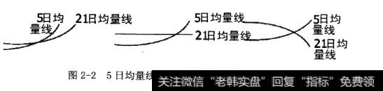 什么是波段起涨？波段起涨的实际运用范例