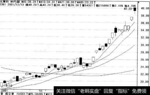 光宝科股价