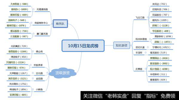 机构介入新能源宁德时代、5G凯乐科技；游资题材出现新方向