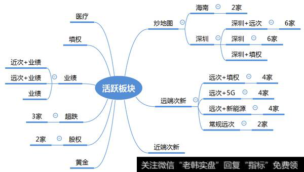 市场热点梳理图