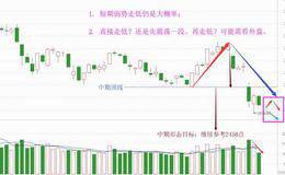 展望四季度机会，静待第一波触底