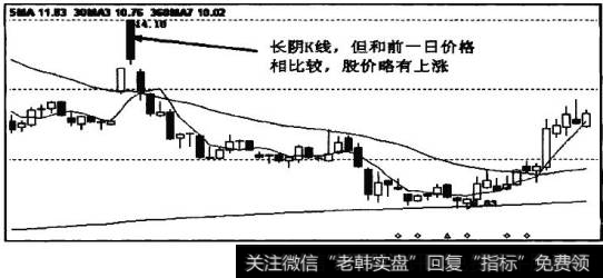 当日股价髙开低走，收出一根长阴K线