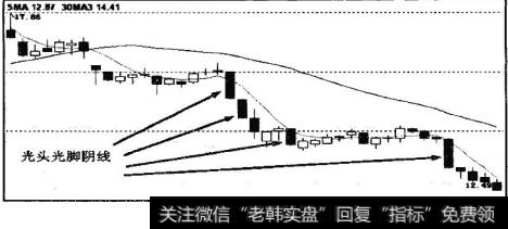 穿头破脚阳线是一种开盘价不是最低价，收盘价不是最髙价