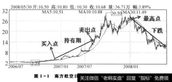 南方航空股