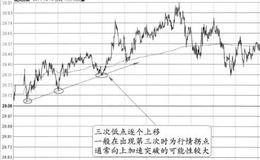 “上升中三次底”的图形特征、分解及实盘注意要点