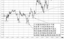 下降中三次底+中轴支撑信号的图形特征、分解及要点