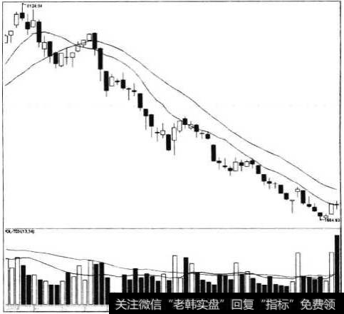 熊市的基本操作策略