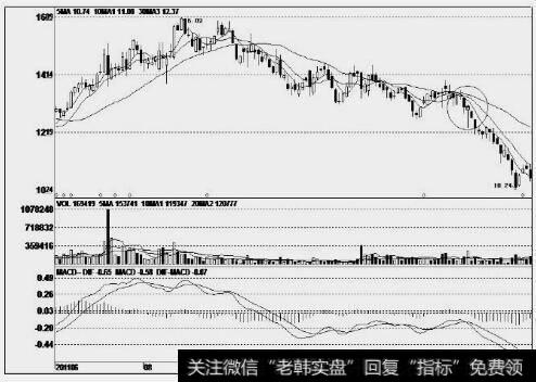 康美药业(600518)