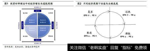 滞胀魅影再现