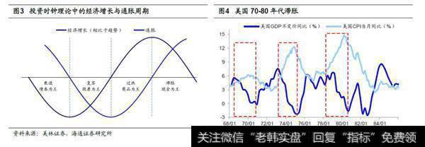 滞胀魅影再现1