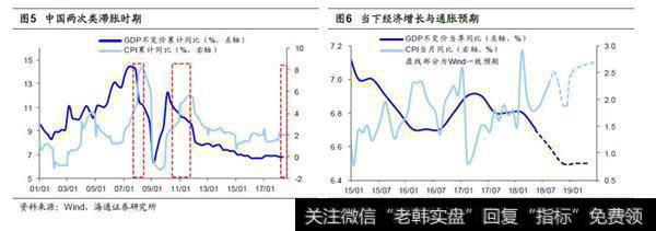 滞胀魅影再现2